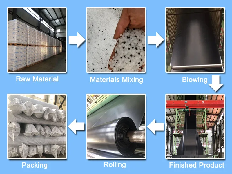 production process.jpg