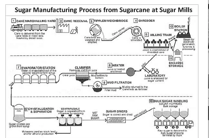 Sugar Mill Equipment/sugar Crushing Machine Buy Sugar Cane Brown Sugar Mill Machine,Raw Brown