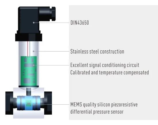DPM500 cheap differential pressure transmitter price