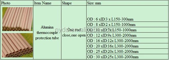 1700 degree alumina crucible round type usde for 1700.C muffle furnace