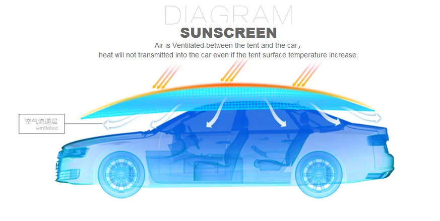 diagrame screen
