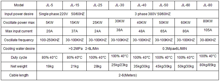 Hot Sale Factory Price Bearing Magnetic Induction Heater (JL-15/25)
