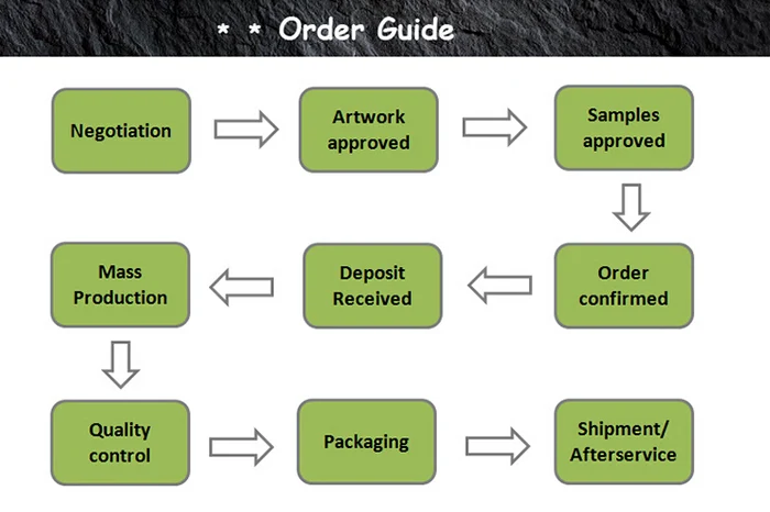 order-guide.jpg