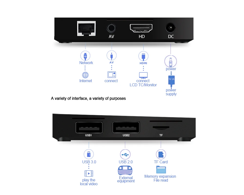 2.4g wifi full hd video download rk3328 a5x plus 1gb ram 8gb rom 2017 custom ott cheapest android tv box