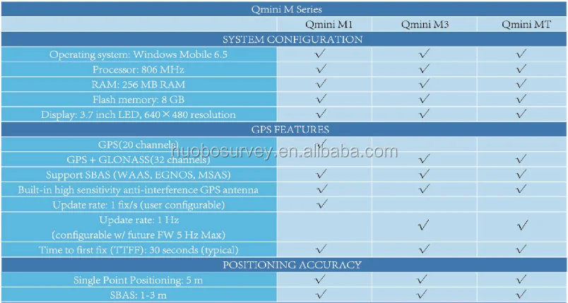 Mapping & GIS Qmini GIS Collector Handheld Qmini M Series