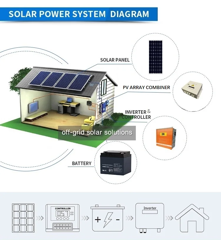 solar system for home in gujarat price with subsidy 2018