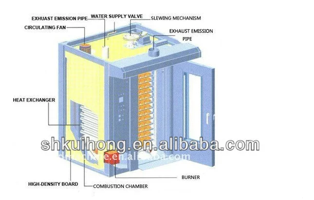 KH-100 hot air multifunctional rotary oven for bakery