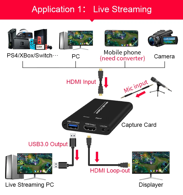 4k Hdmi Video Capture With Loop Through With Game Capture Hd60 S - Buy 