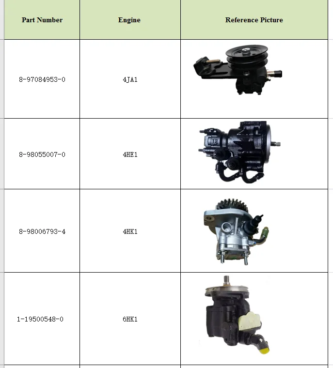 Factory Price 8971365741 8971365741 Oil Power Steering Pump Assy For