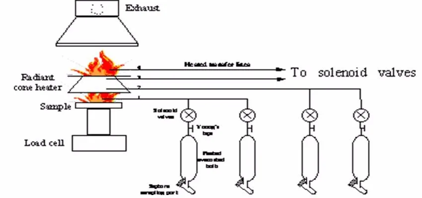 Прибор тепломер кроссворд. If Heat is applied to the wrong Type of Laboratory apparatus,.