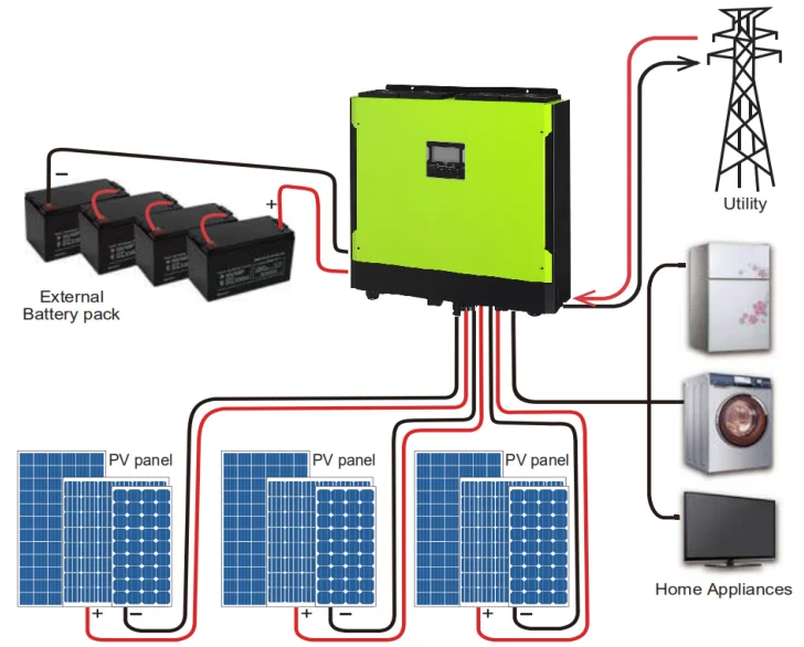 5.5KW Fanless Low-noise Solar On/Off Grid Hybrid Inverter DC to AC ...