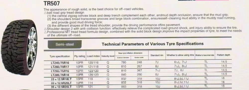 Давление в шинах 225 75 r16. 265/75/16 Или 285/75/16. 265/75 R16 давление. 285/75 R16 американский размер. Шины для внедорожника 265/70r16 сколько давление?.