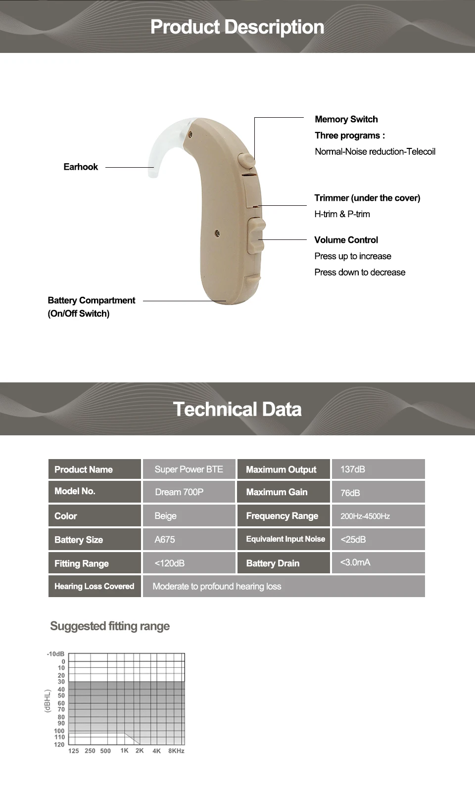 Digital Hearing Aid Sound Amplifier Made From Knowles Hearing Aid Parts