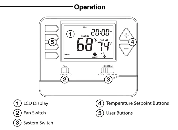 US standard digital room thermostat