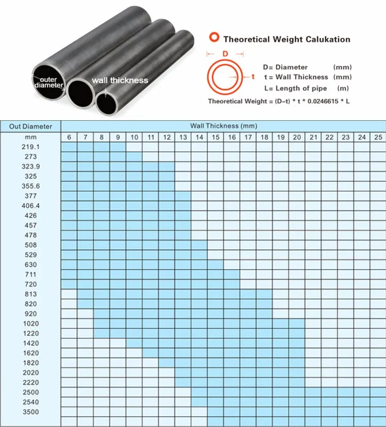 Large Diameter 48'' 60'' 64'' Steel Pipe Ssaw Spiral Subemerged Arc 