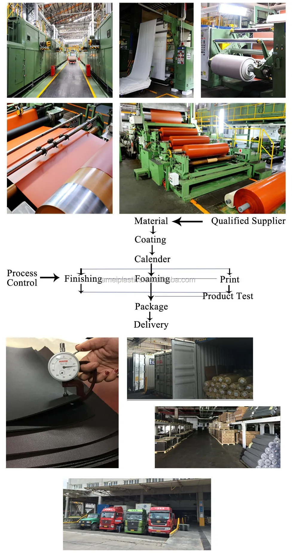 Process control