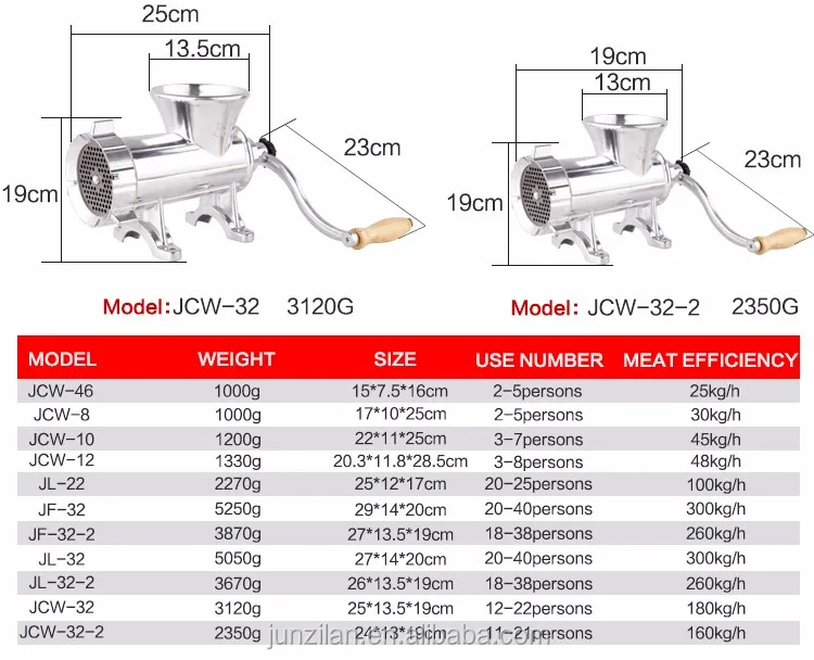 Spare Universal Enterprise Guide Series Kitchener Meat Grinder Parts   HTB1BKH5MpXXXXc4XVXXq6xXFXXXM 