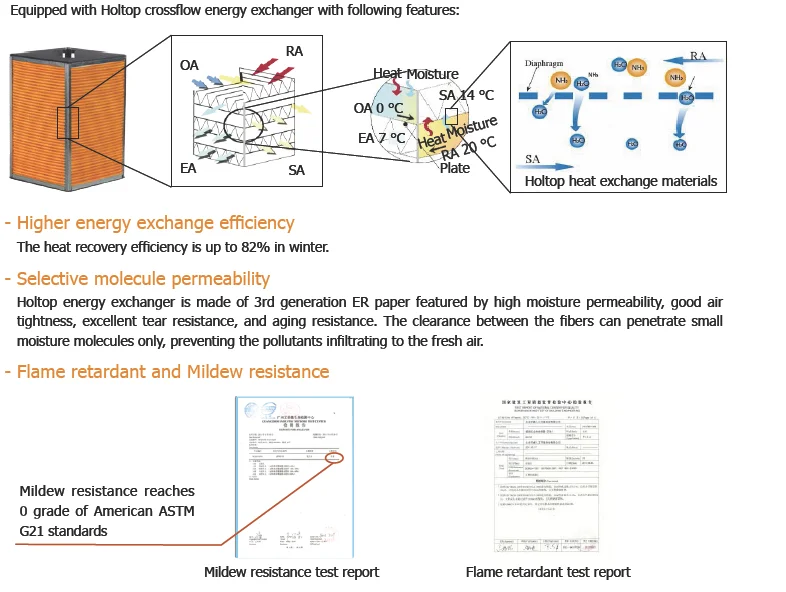 crossflow plate heat exchanger paper efficiency of air to air heat exchanger.png