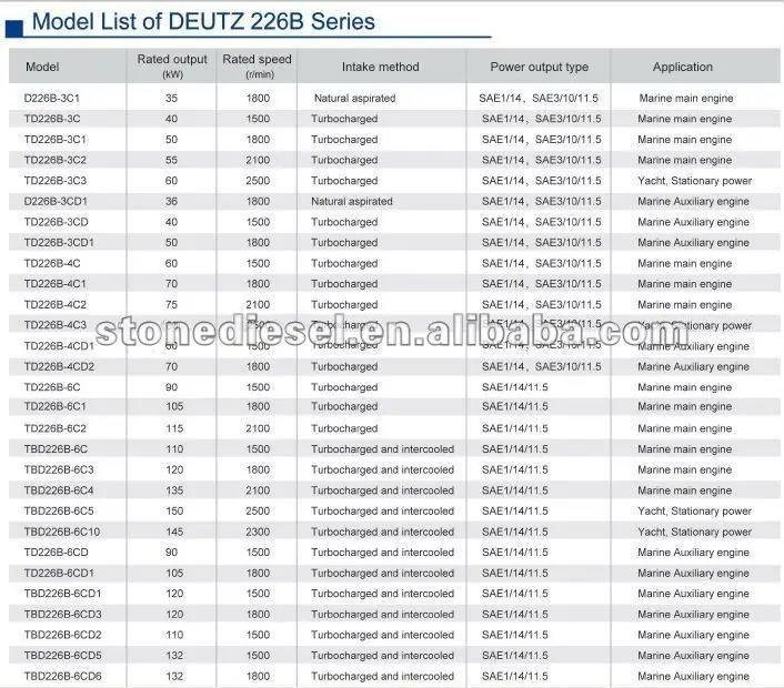 deutz tbd226 marine engine model list.jpg