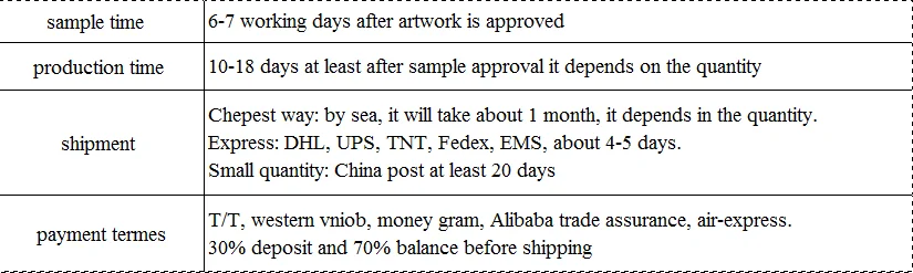 packing and delivery