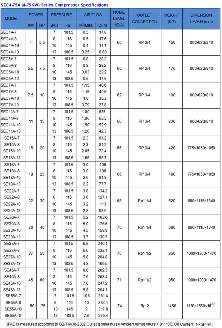 air compressor for biogas power plant