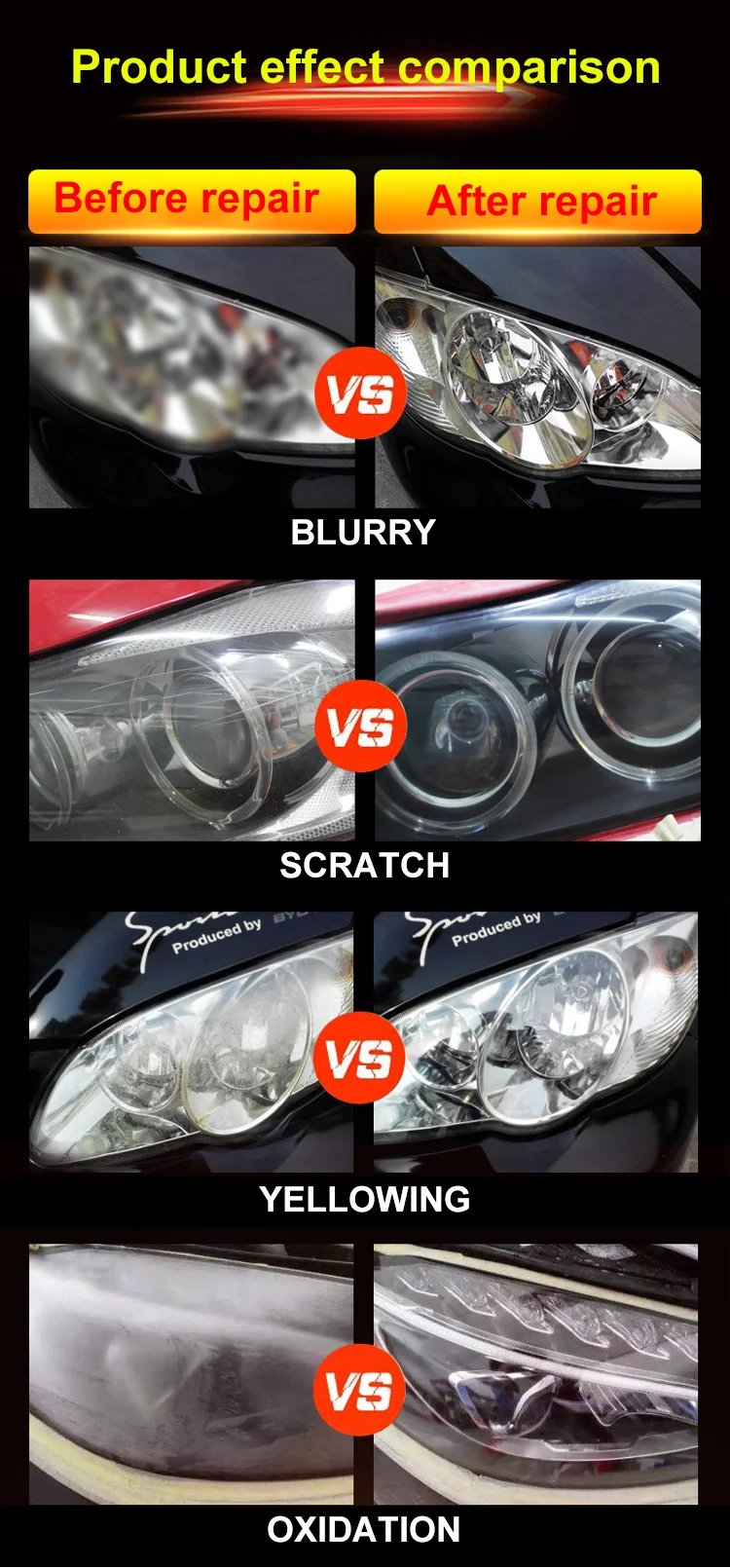 Headlight Restoration Kit Car Headlight Cleaning Kit Material for Cleaning Car Headlights