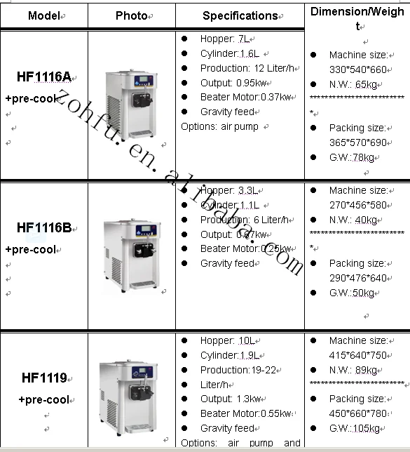 Industrial Icecream Maker Machine Ice Cream Making Machine For