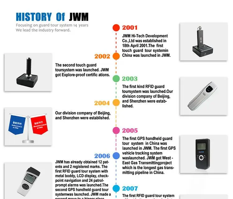 JWM History - JWM Hi-Tech Development Co., Ltd.