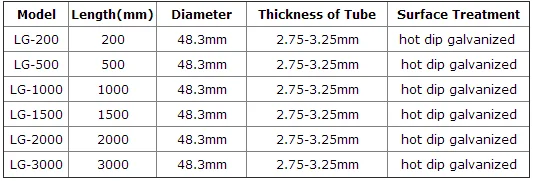 ringlock scaffolding