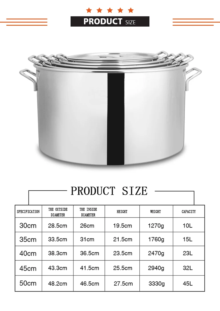 Cooking Pot Size Chart 