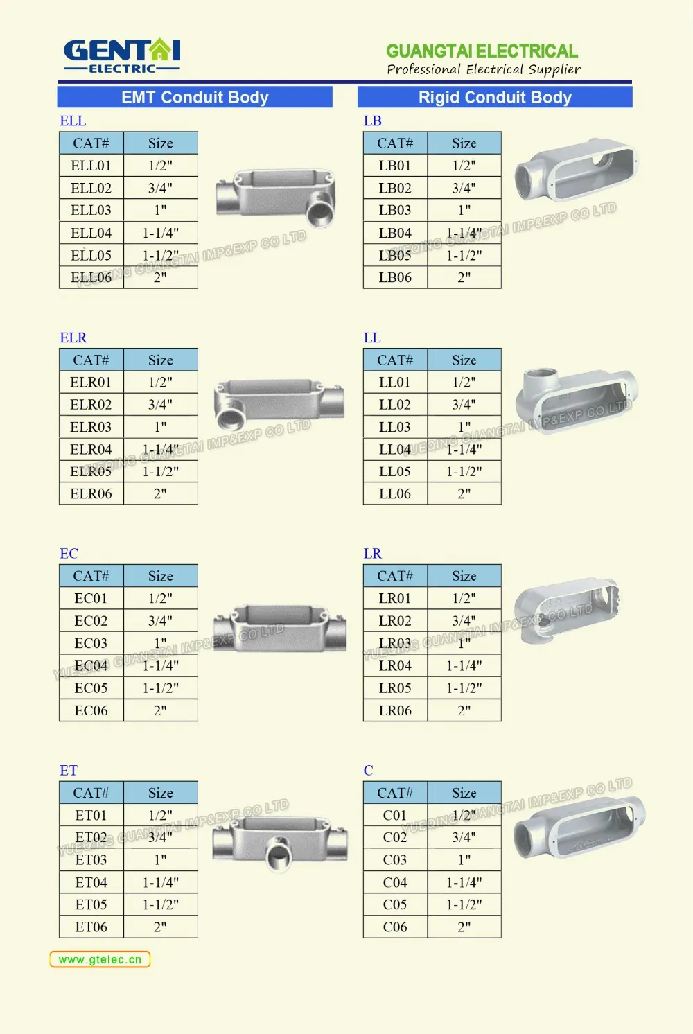 Plastic/pvc T/lb Threaded Conduit Box Body Buy Abs Electrical Thread