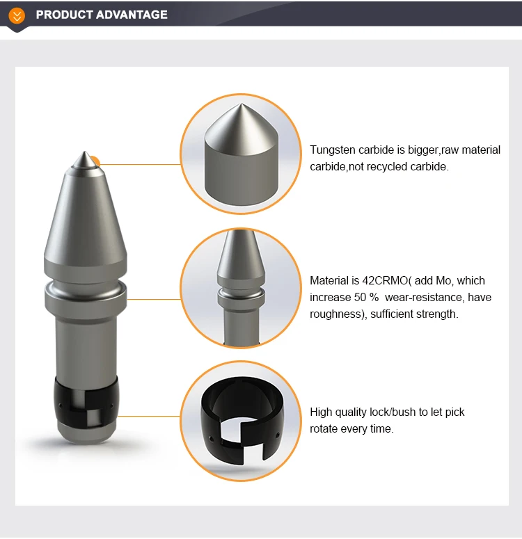 Kennametal Teeth Rock Tooth Auger Carbide Teeth C31hd - Buy C31hd,Tooth ...