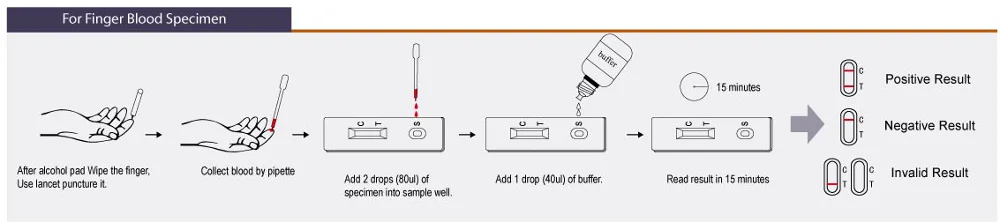 accurate hiv test cassette ce disposable hiv test strip cheap hiv rapid diagnostic tests kit