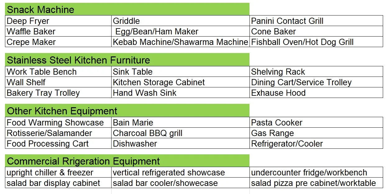 product range from BN