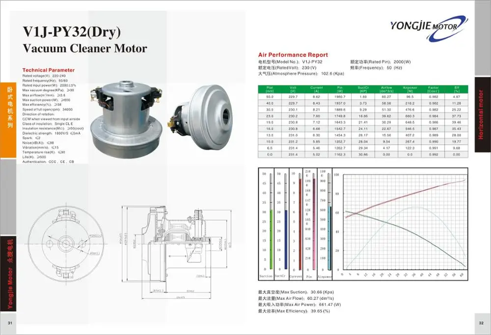 V1j-py Vacuum Cleaner Motor 2000w 220v Made In China,Household Low ...