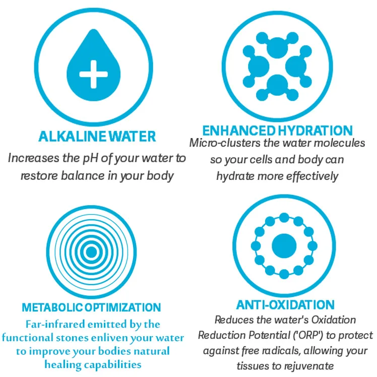 Healthy Alkaline Water Bottle Vacuum Insulated Stainless Steel Water Bottle