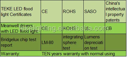 Building square application aluminum IP67 500 watt led flood light