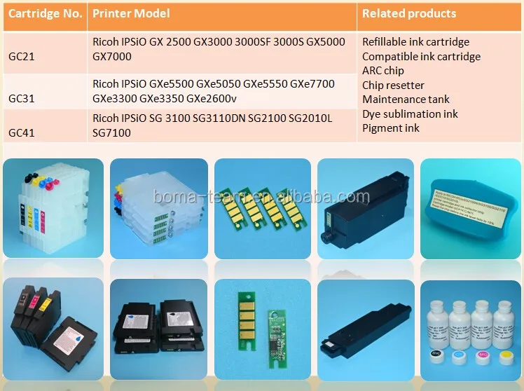 Ricoh products GC21 CC31 GC41