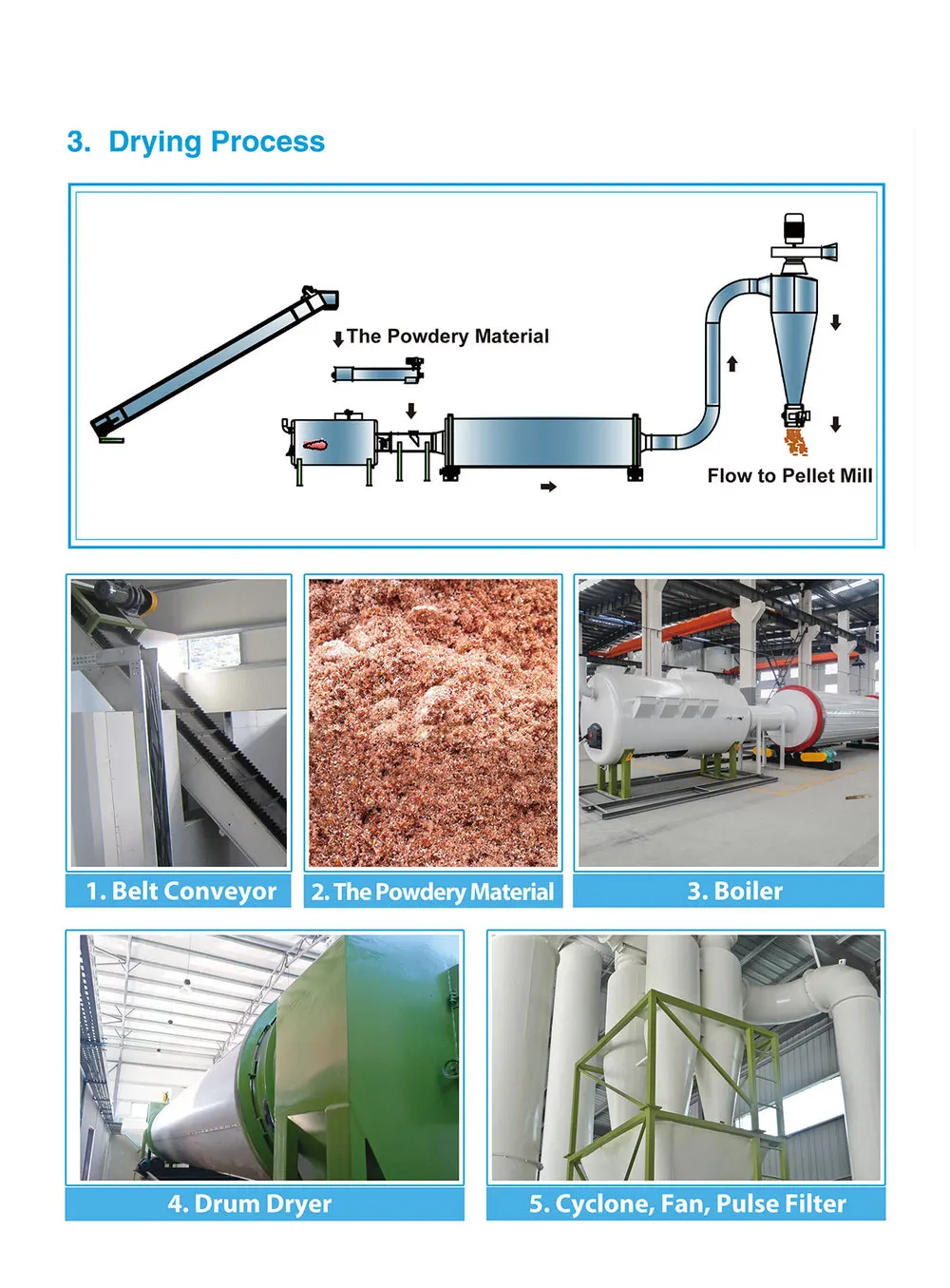 Small wood chips rotary drum dryer.jpg