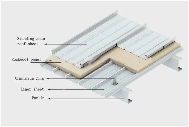 Standing Seam Metal Roofing Standing Seam Roof Roof Panel Standing Seam ...