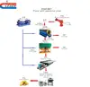Placer gold processing line / small gold refining machine