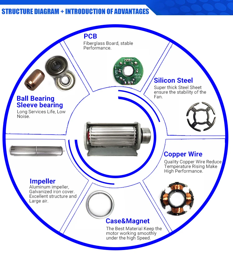 Cross Flow Cooling Fan, SANLY, SF30300, 24V, 49.2CFM - detail 6