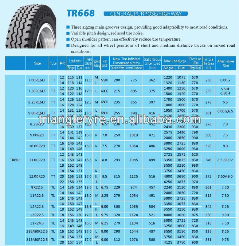 Triangle Truck Tire 12R22.5 TR668, View TRUCK TIRE, TRIANGLE ...