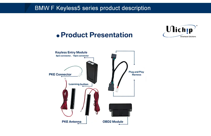 New Unichip B M W Comfort Access Keyless Entry Aftermarket F10 F30