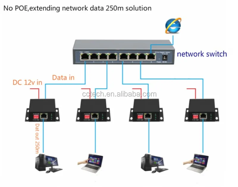 Poe 48 вольт. POE удлинитель. Power over Ethernet.