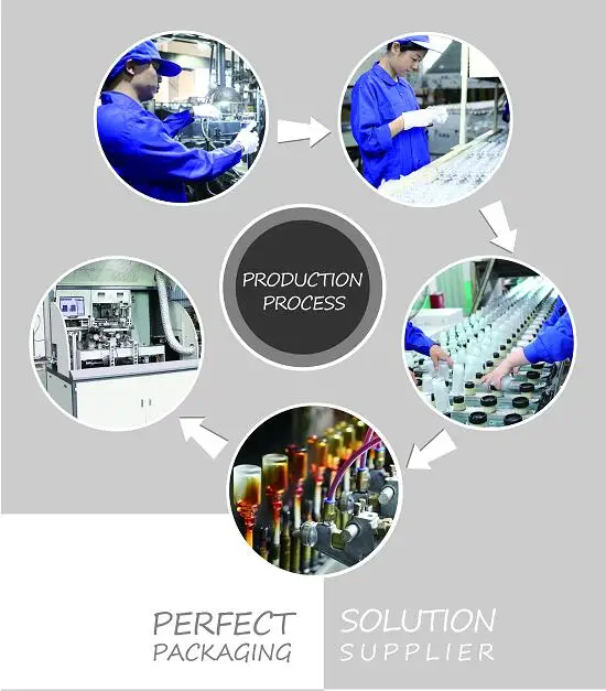 Production processing