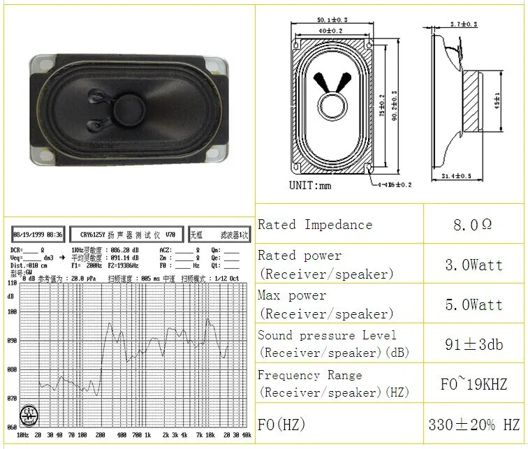 Hot Selling 50*90mm Rectangle Speaker Parts 8ohm 3w TV Lautsprecher
