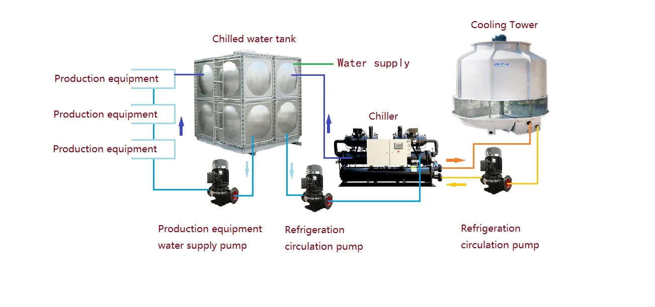 water cooled chiller.png