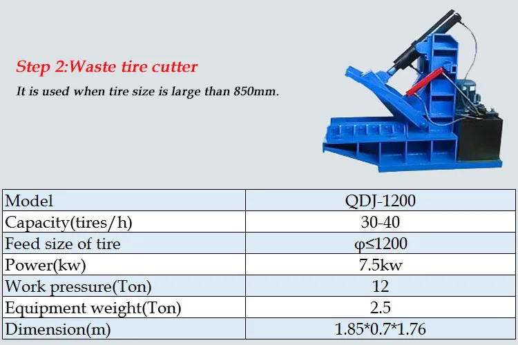 waste rubber pellet crusher