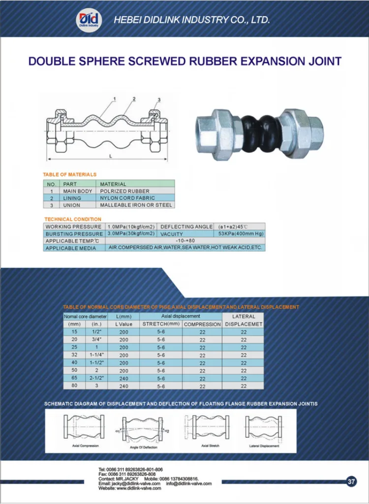 Control Definition Deutsch For Pipe In Blockwork Brickwork Twin Sphere
